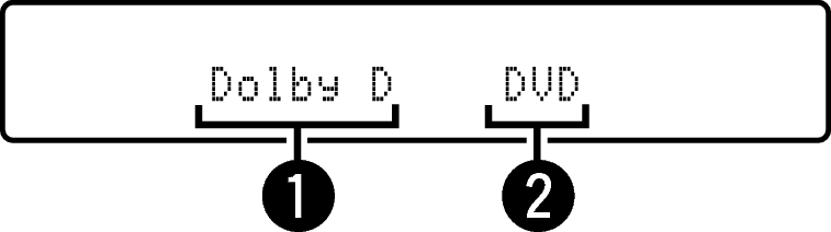 Display_DOLBY DIGITAL S510E3